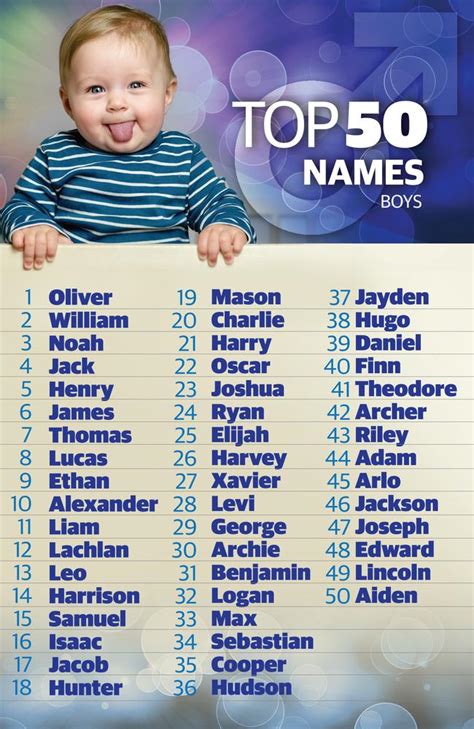 List of 10 138 Boy names of 7 letters .